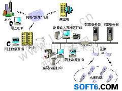 提供ERP条码软件开发服务,条码管理软件定制开发_ERP系统_管理软件_软件产品_中国软件网